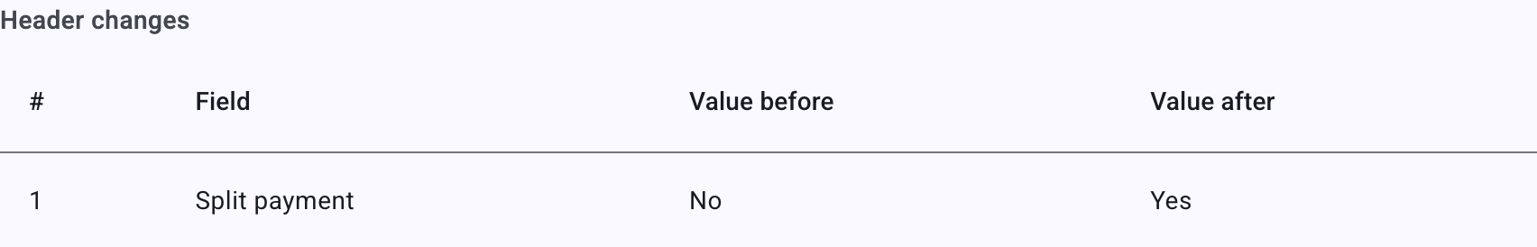 The Header changes table, recording a toggled split payment