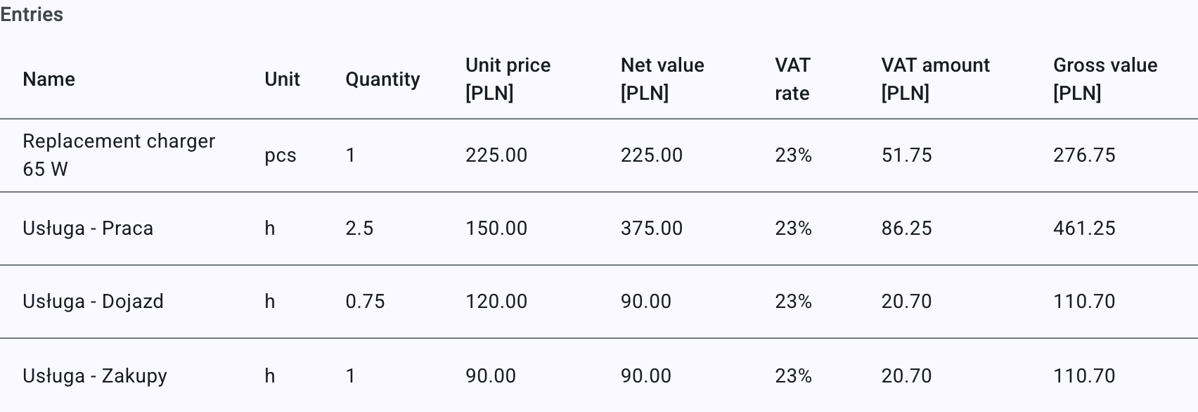 The Entries table — one line per cost and per working-time entry